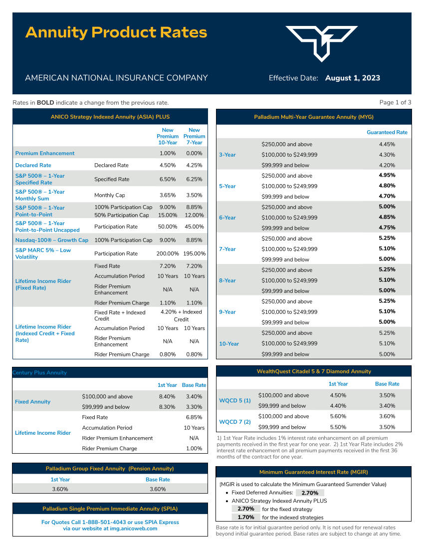 Interest Rates 1st page